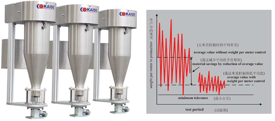glassfiber PPR pipe machine